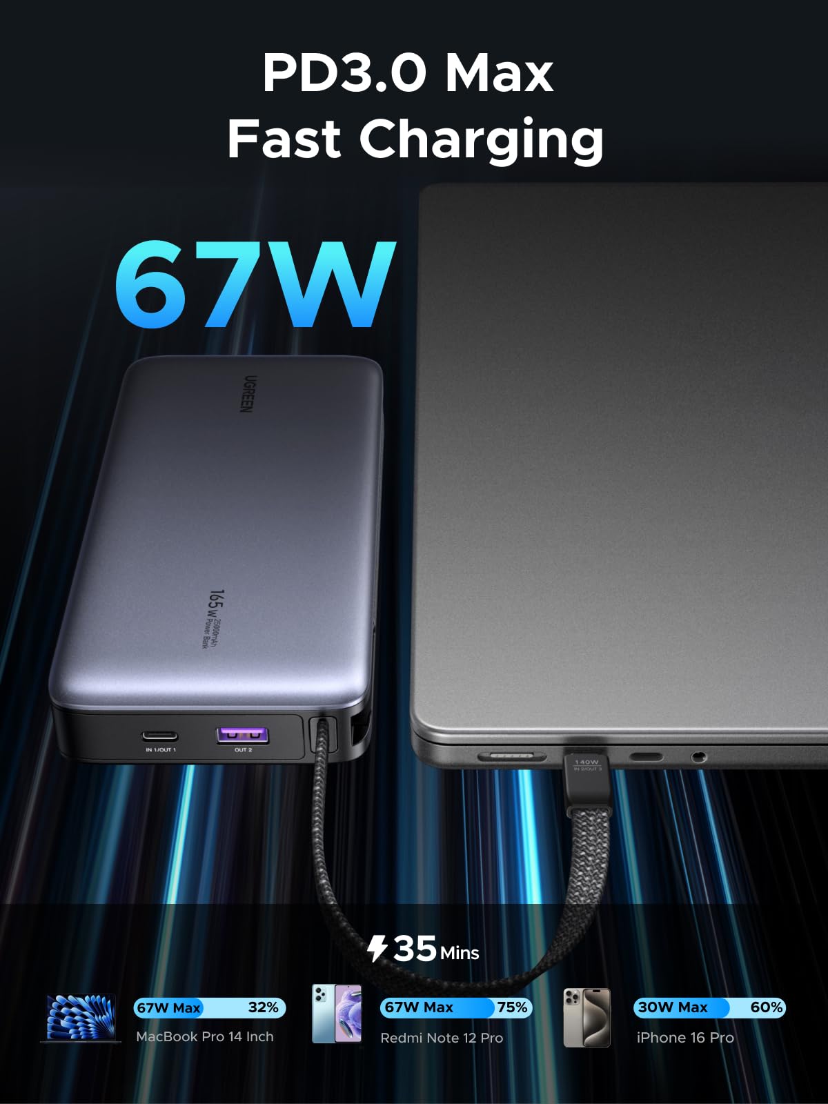 Ugreen Space G 20000mAh Power Bank 65W Built-in Cable