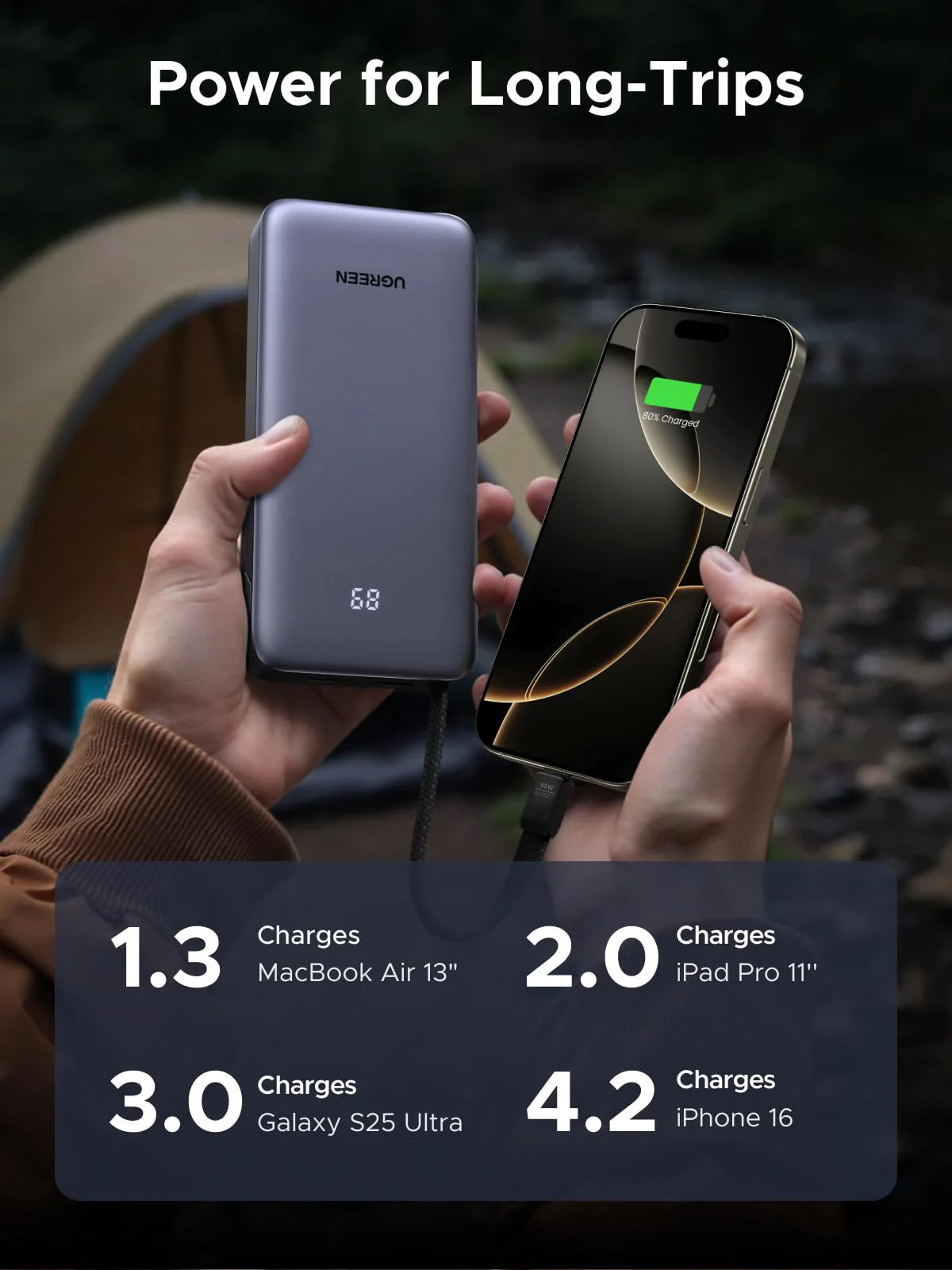 UGREEN Nexode Power Bank 20000mAh 45W Fast Charging with Built-in USB-C Cable