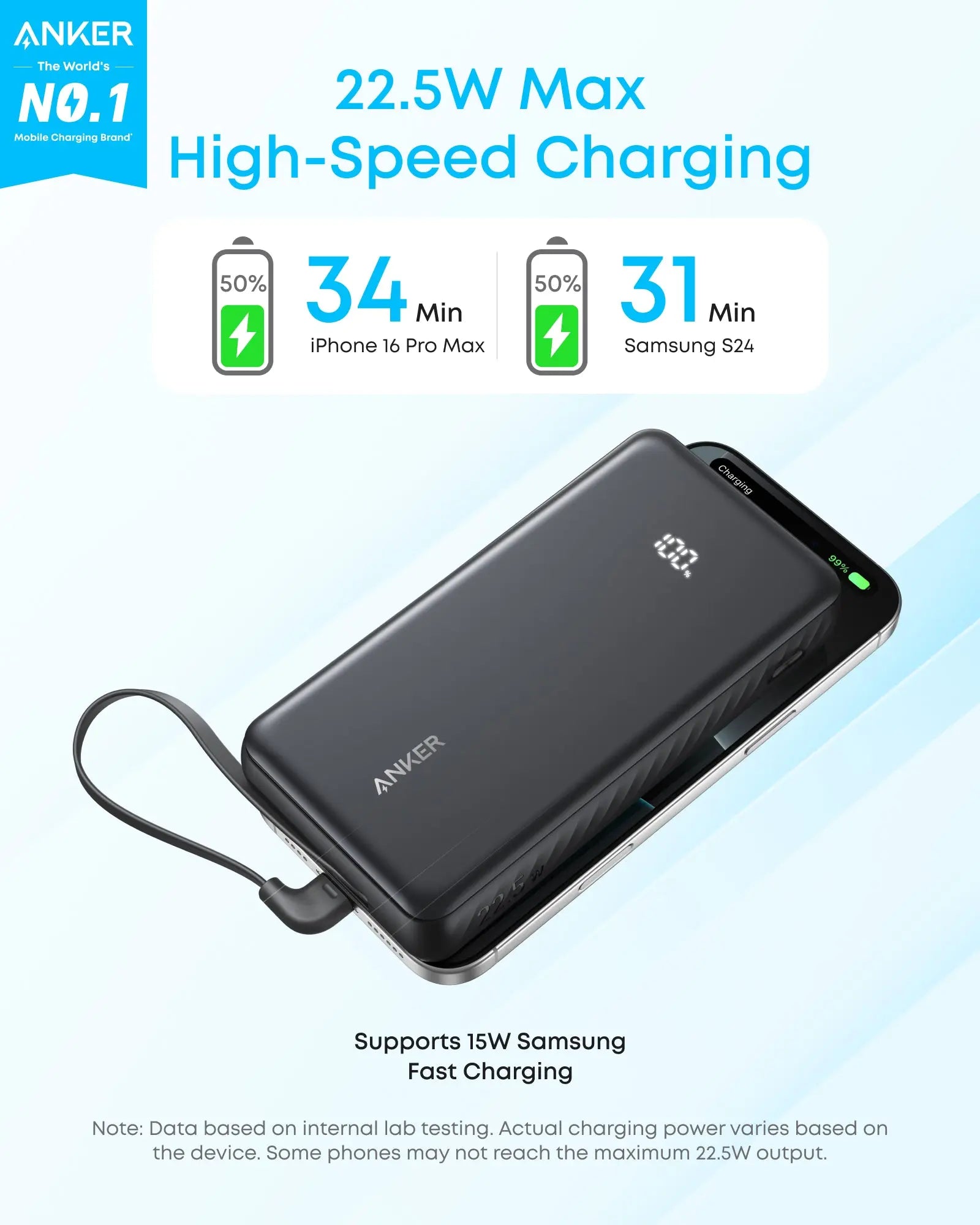 Anker Zolo Power Bank 20,000mAh 22.5W — Built-In USB-C Cable Fast Charging
