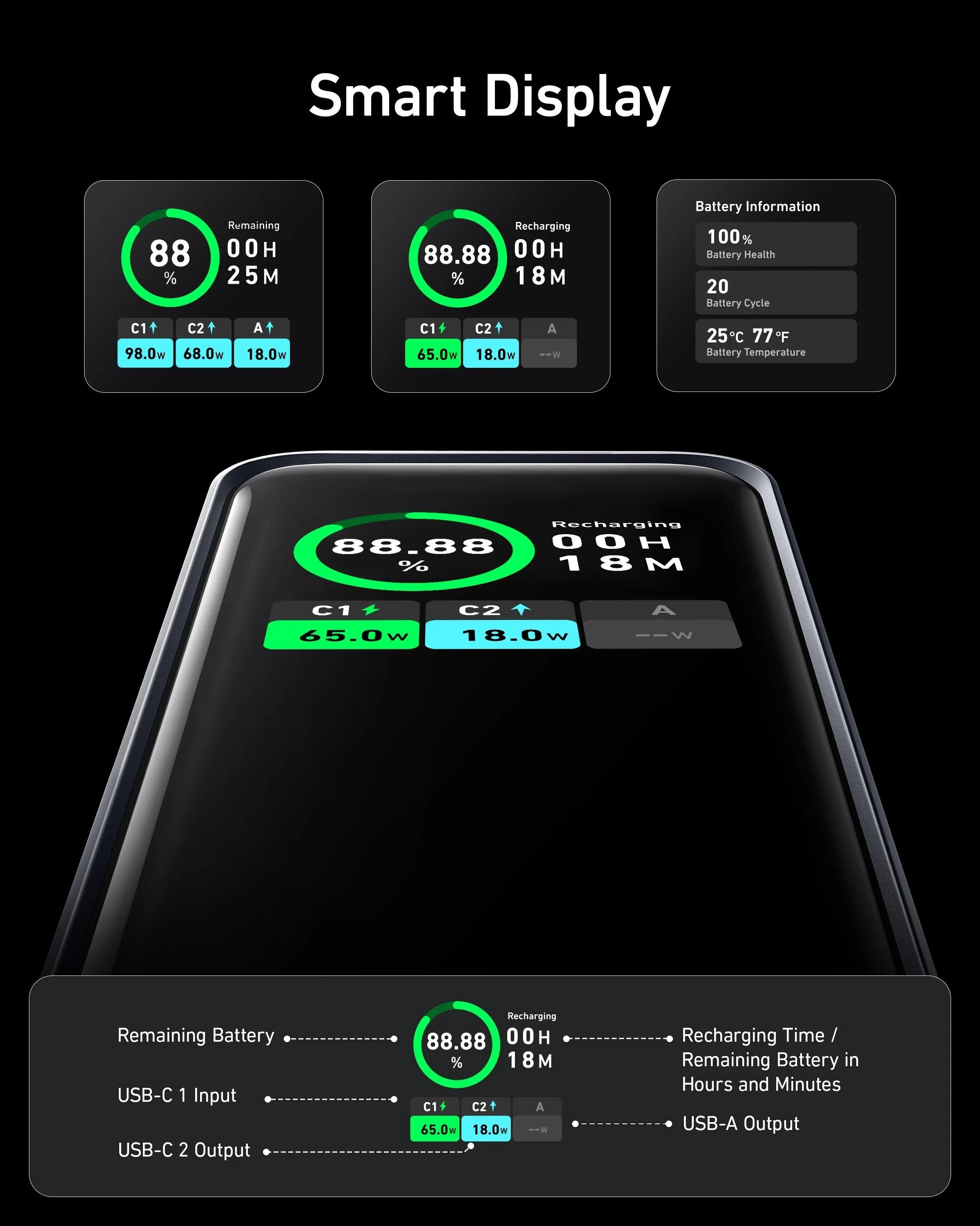 Anker Prime 20,000mAh Power Bank (200W), Ultra-High Capacity Portable Charger with 200W Total Output, 100W Fast Self-Recharge & Smart Digital Display (A1336)