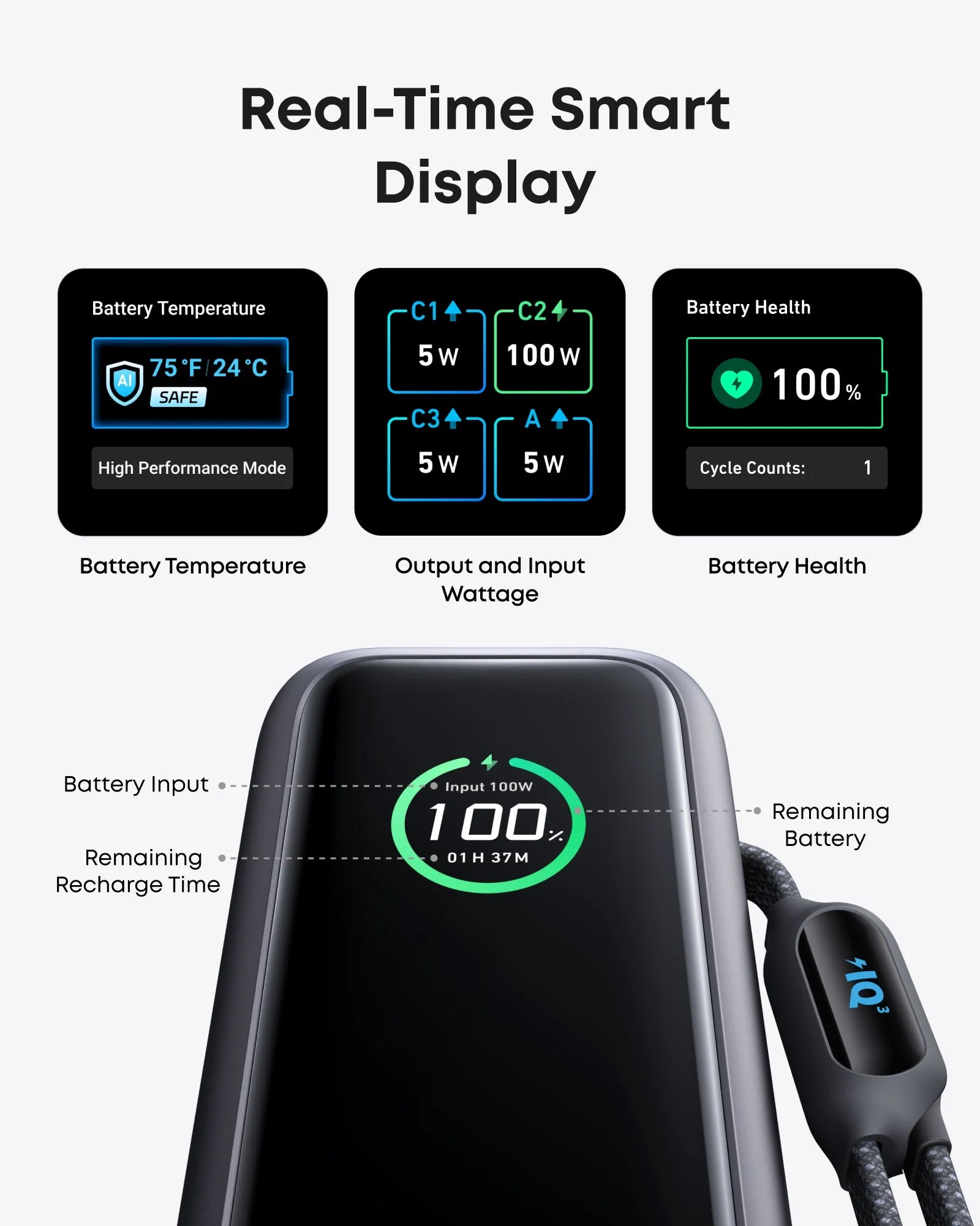 Anker Power Bank 25,000 mAh 165W Fast Charging with Built-In & Retractable Cables