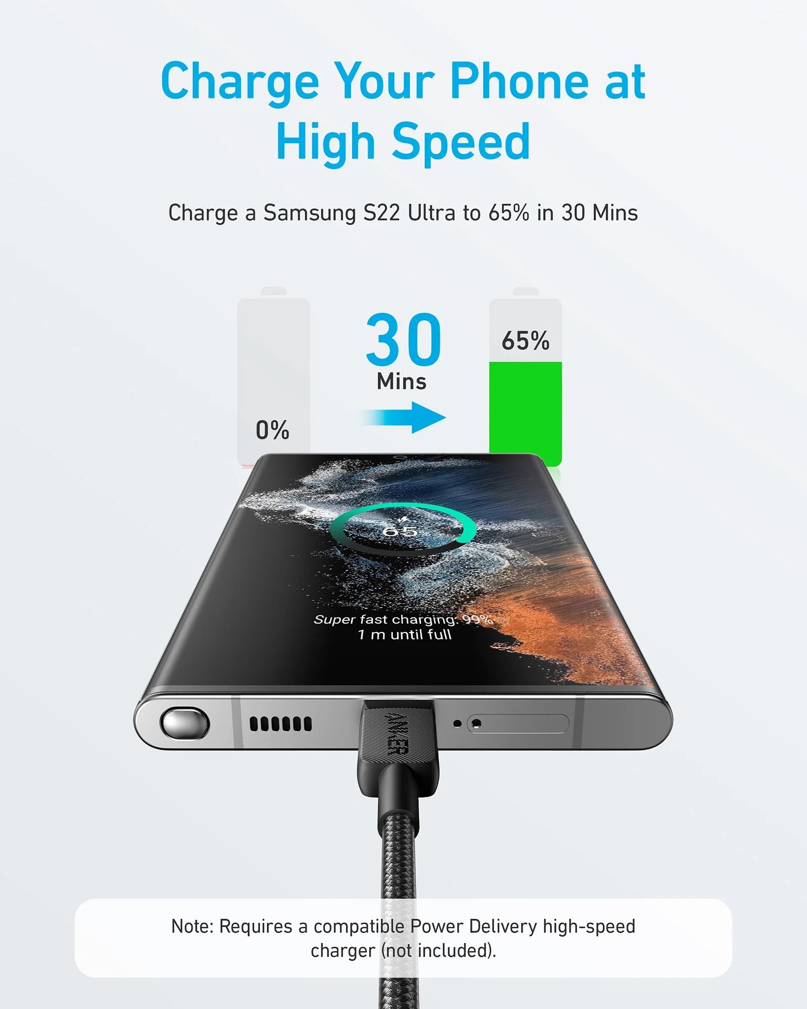Anker 322 PowerLine USB-C to USB-C Fast Charging Cable (60W, Braided, Durable,3ft)