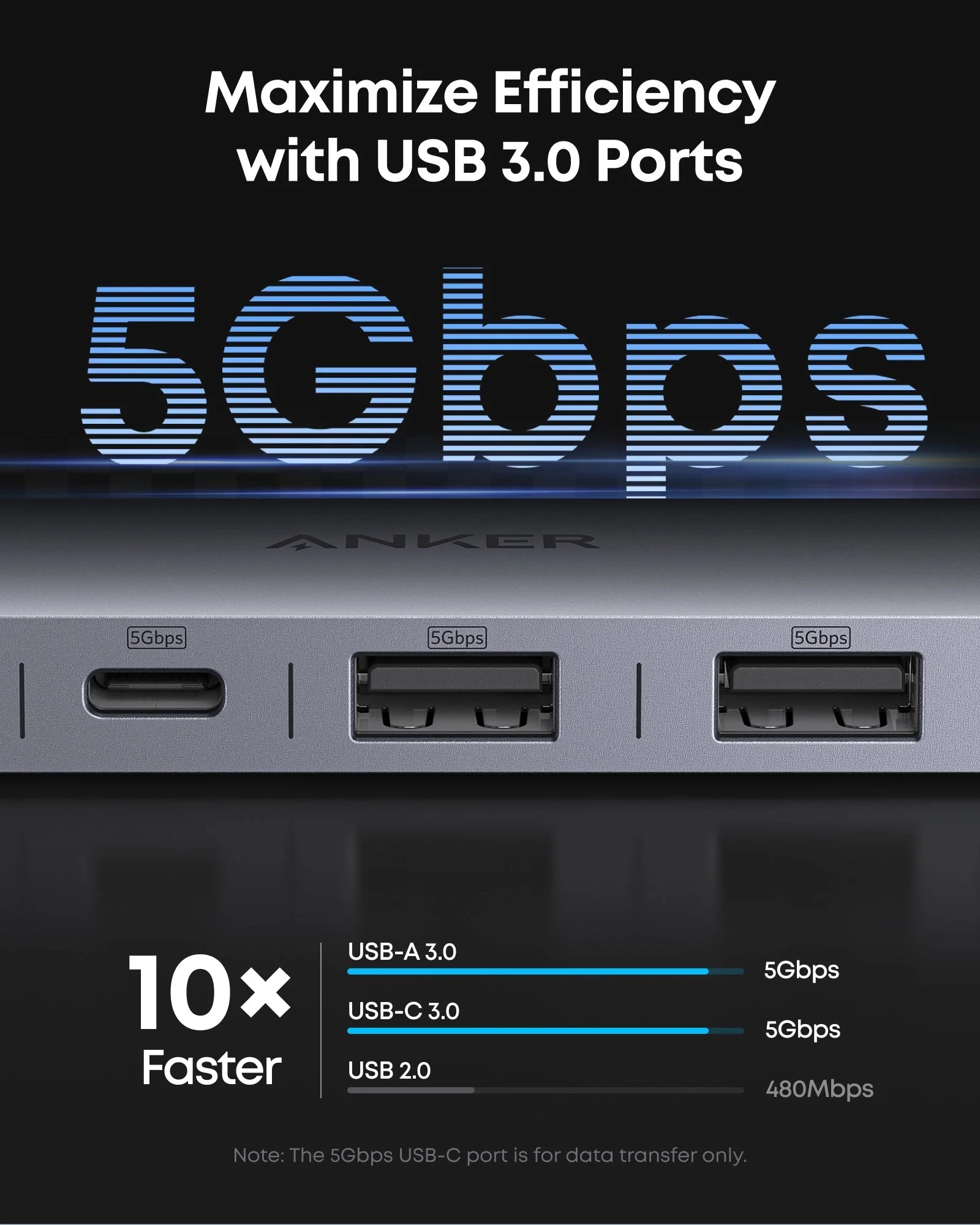 Anker USB-C Hub 7-in-1 Multi-Port Adapter (4K HDMI, 85W Power Delivery)