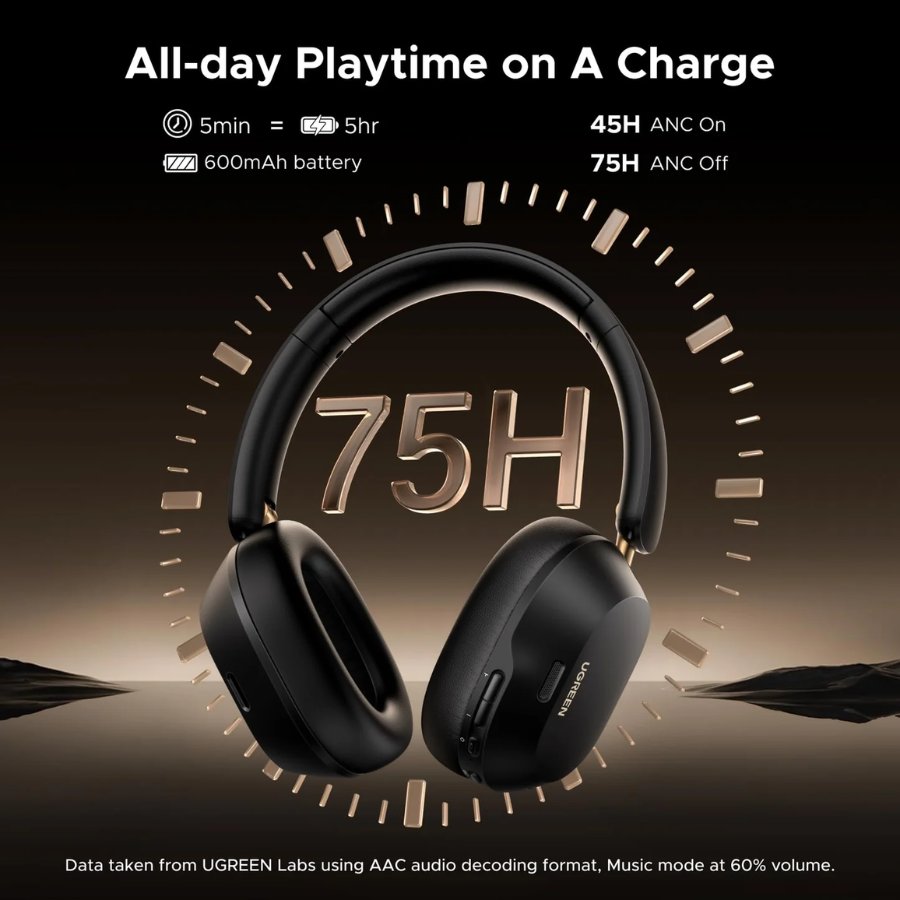 Ugreen HiTune Max5C ANC Wireless Headphones - Over-Ear Bluetooth Earphones, Hi-Res Audio, 75H Playtime & AI Call Noise Cancellation