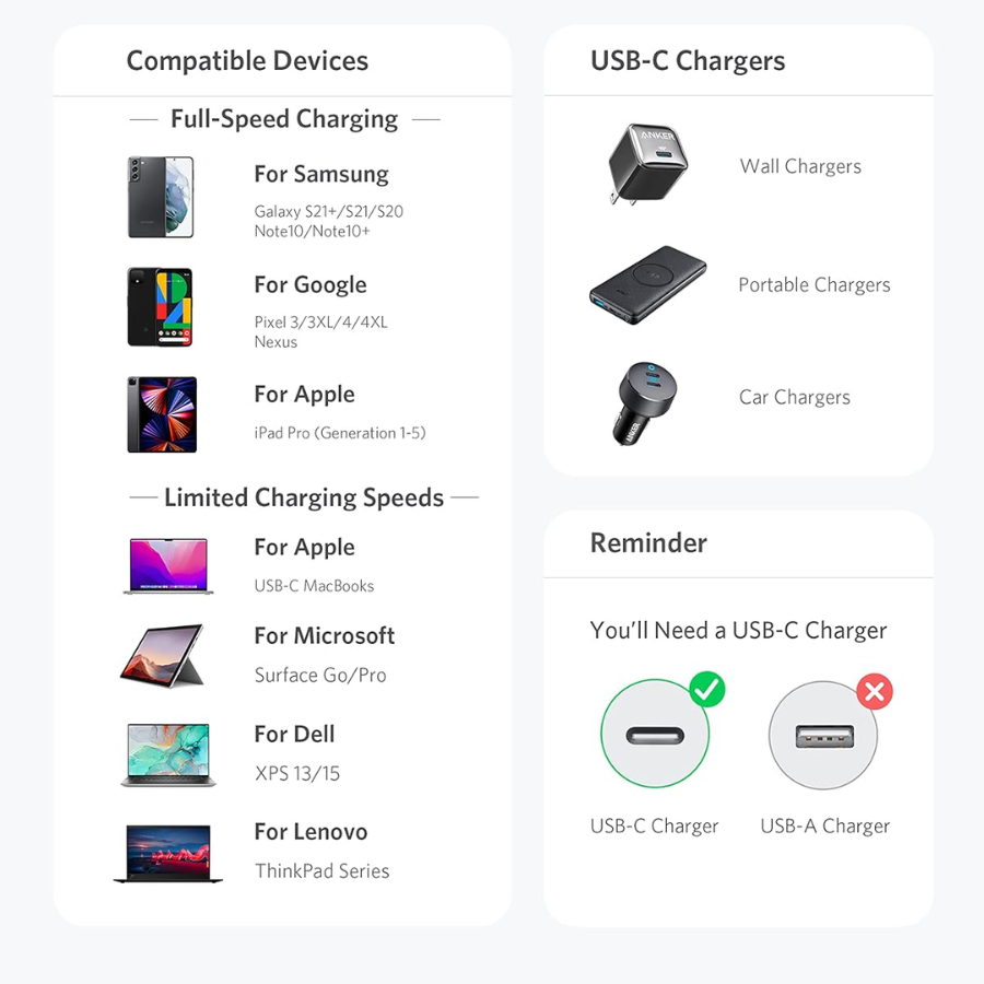 Anker 322 USB C to USB C Charging and Data Sync Nylon Braided Cable 60W Power Delivery 3ft Length Premium Cord