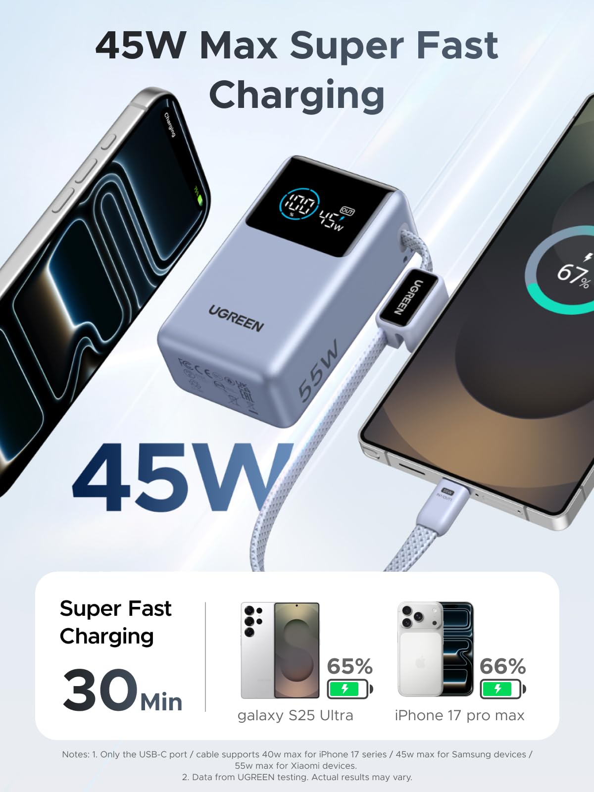 Ugreen 65W Power Bank with Built-in Cable Space Gray