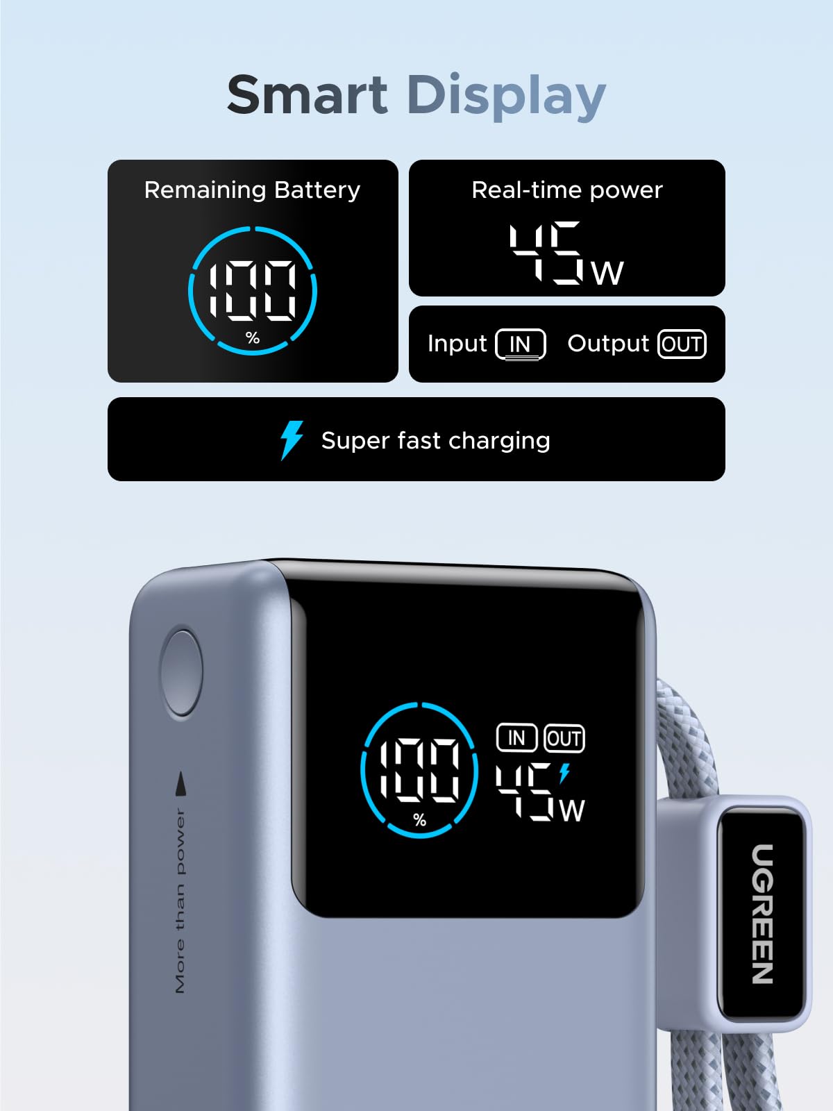 Ugreen 65W Power Bank with Built-in Cable Space Gray