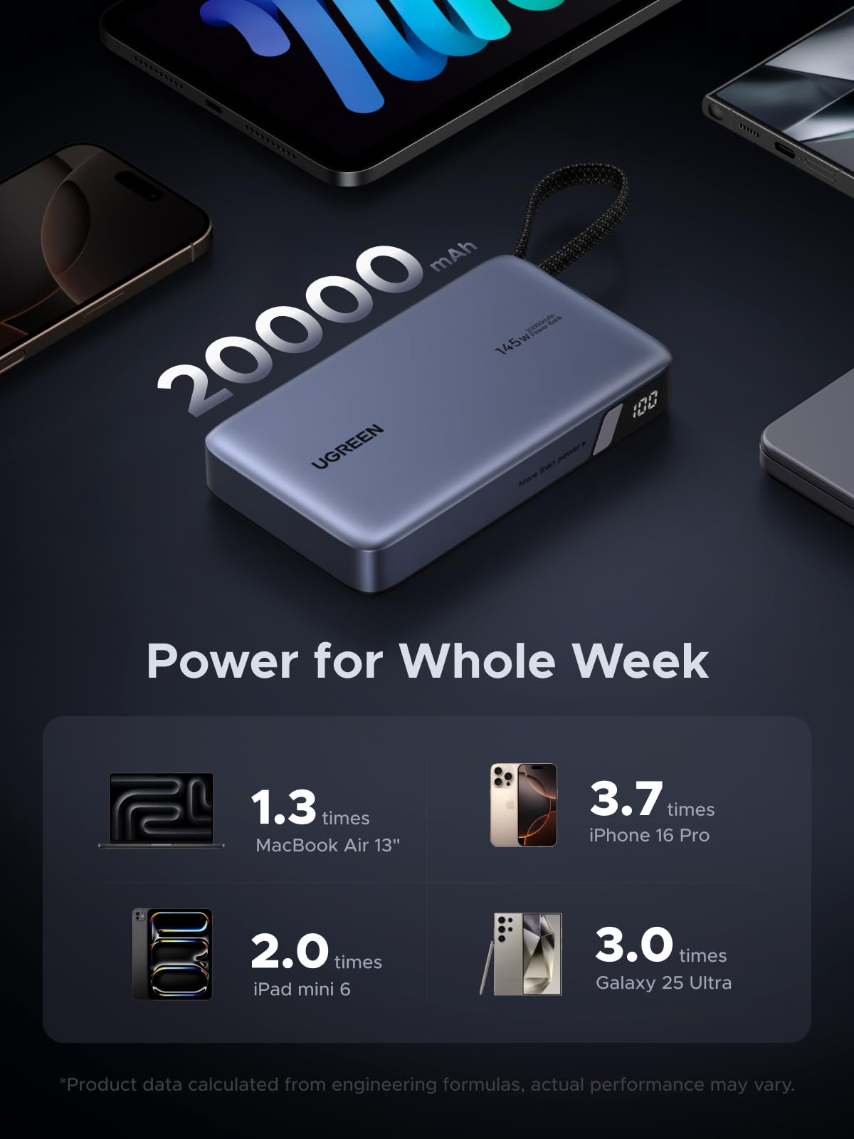 Ugreen PB551 145W Power Bank - High-Speed Charging